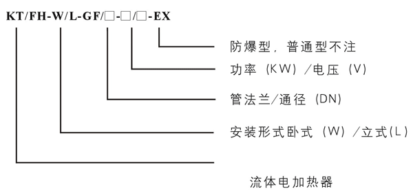 熱風循環(huán)管道電熱器